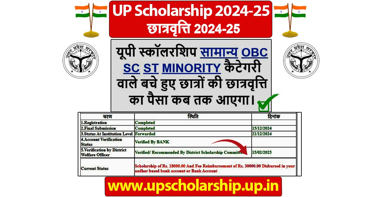 यूपी स्कॉलरशिप सामान्य OBC SC ST MINORITY